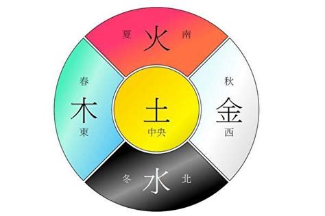 橘色 五行|數易五行與顏色風水解說